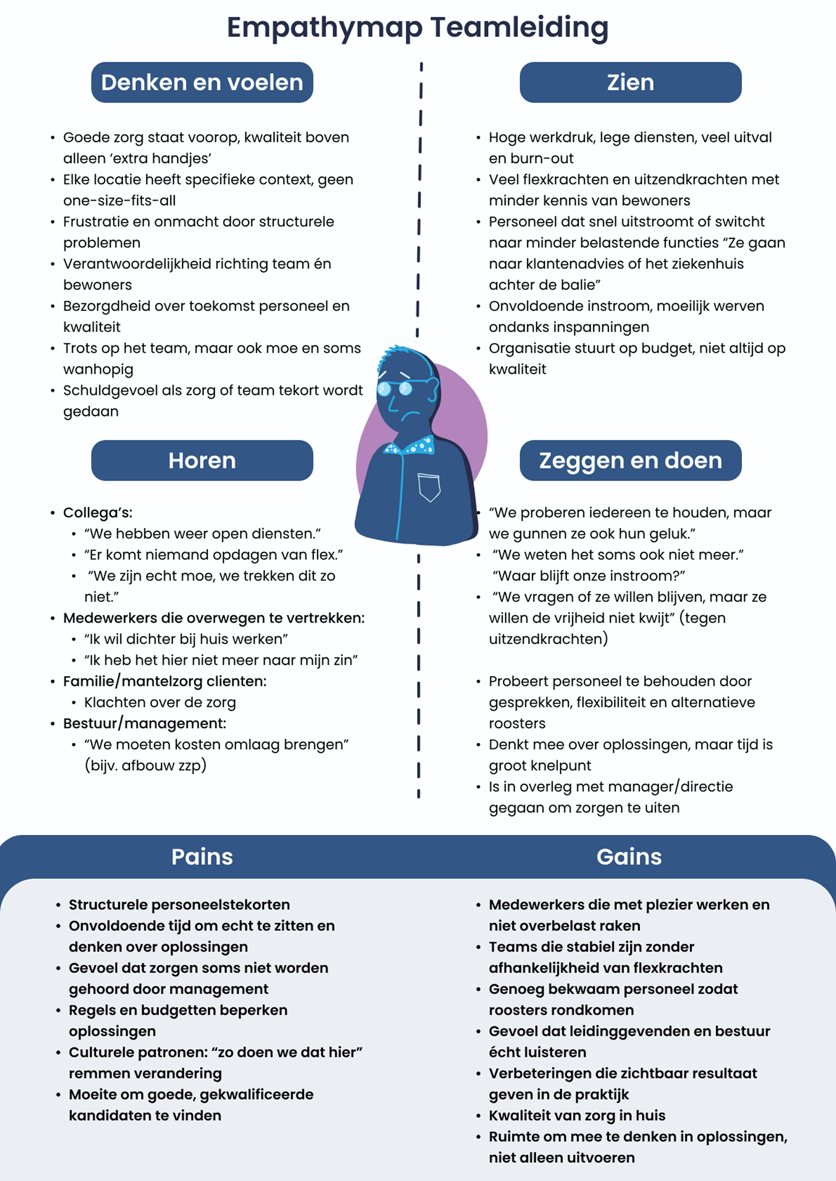 beige prototype met hamburgermenu iteratie 2