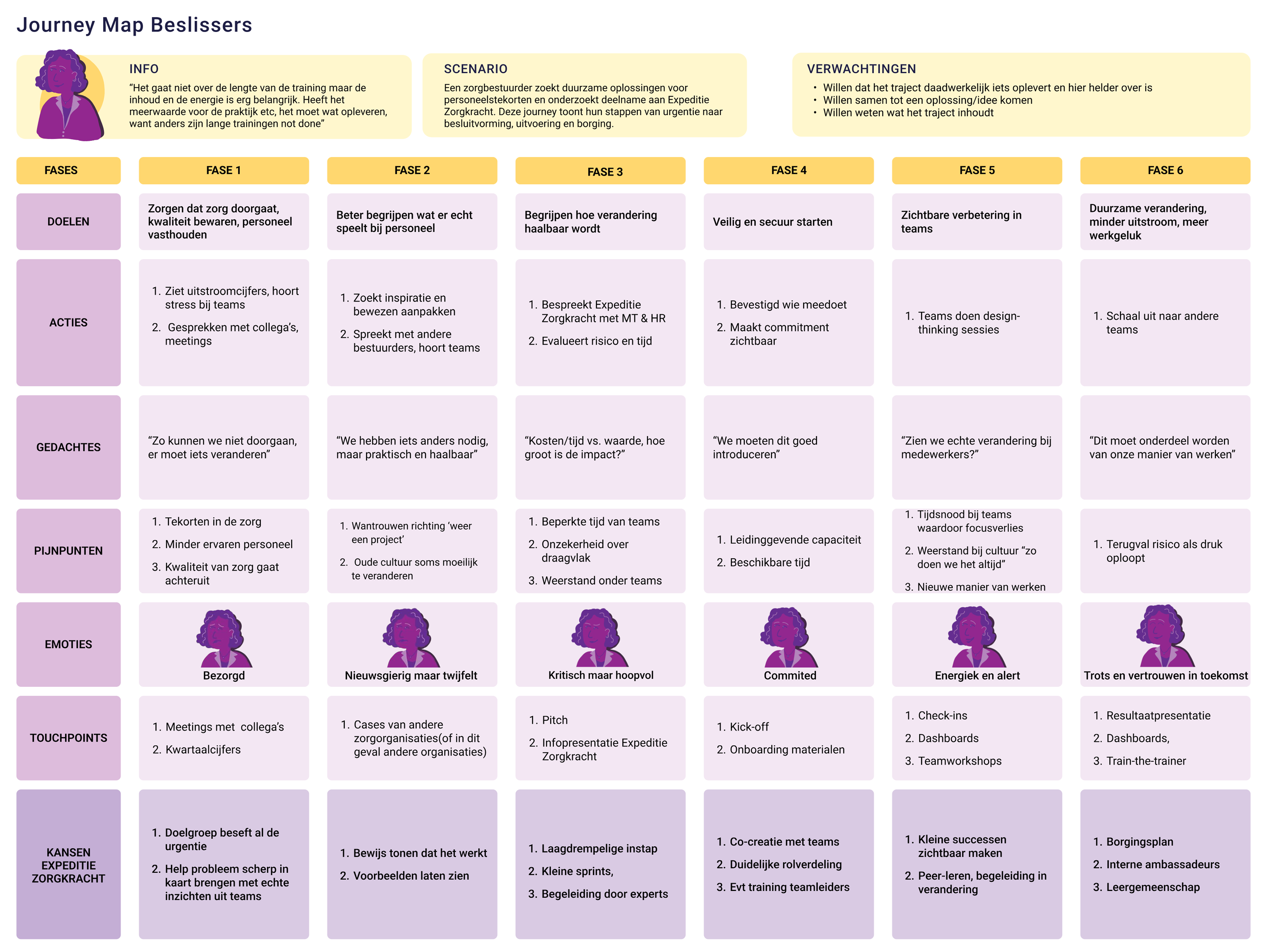 groene prototype met thuisknop iteratie 2