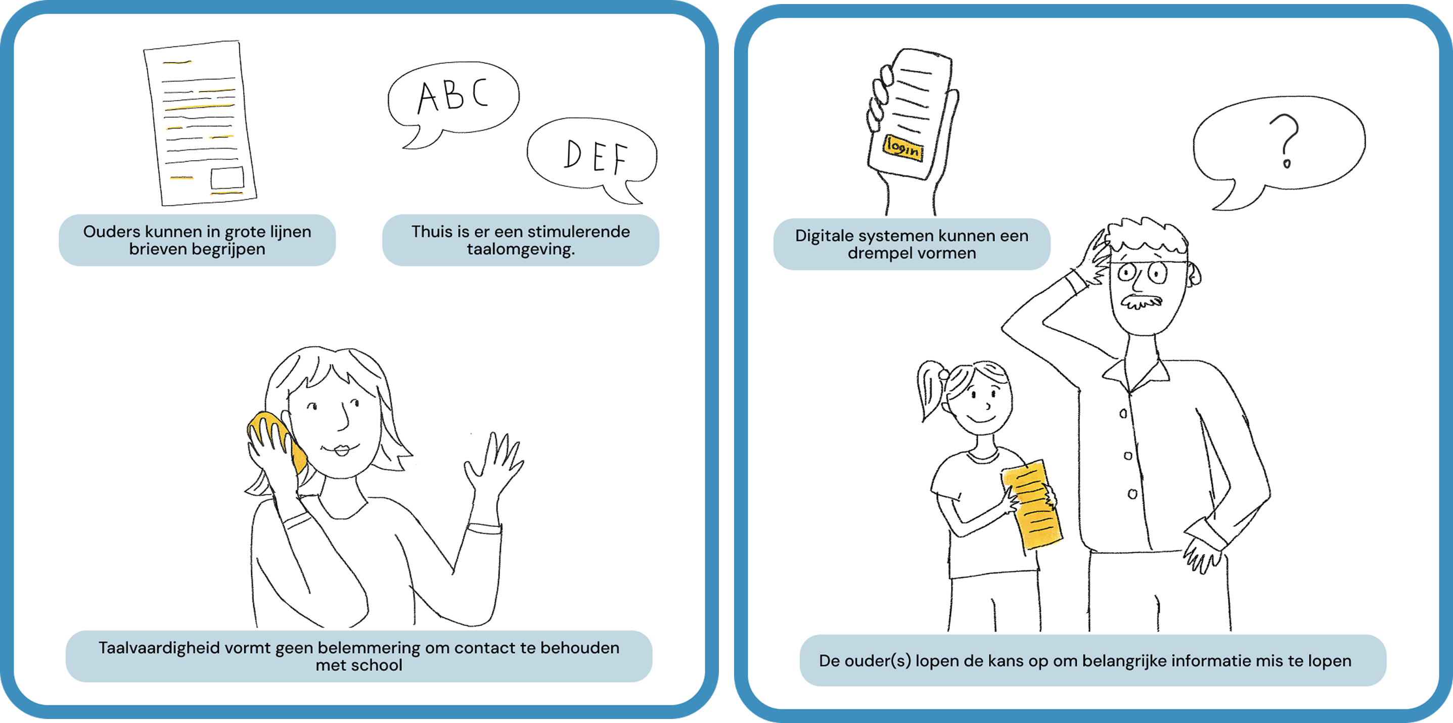huidige en gewenste situatie