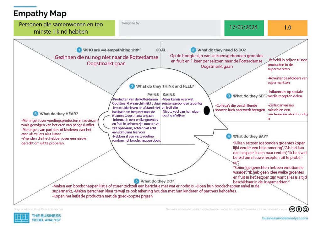 empathiemap oogstmaatje