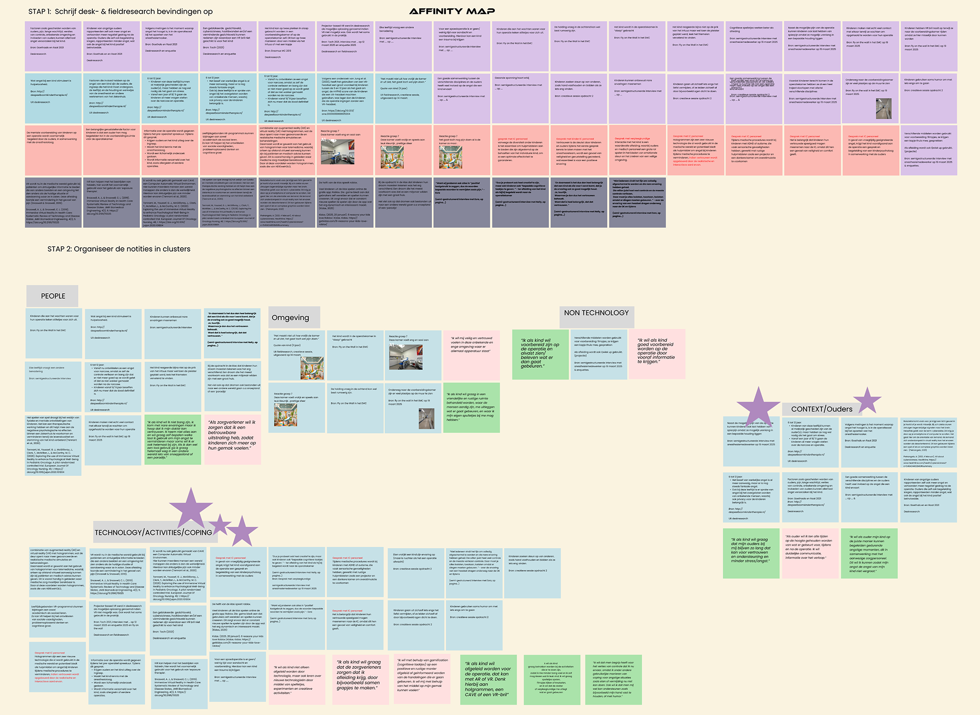 affinity map toverkamer