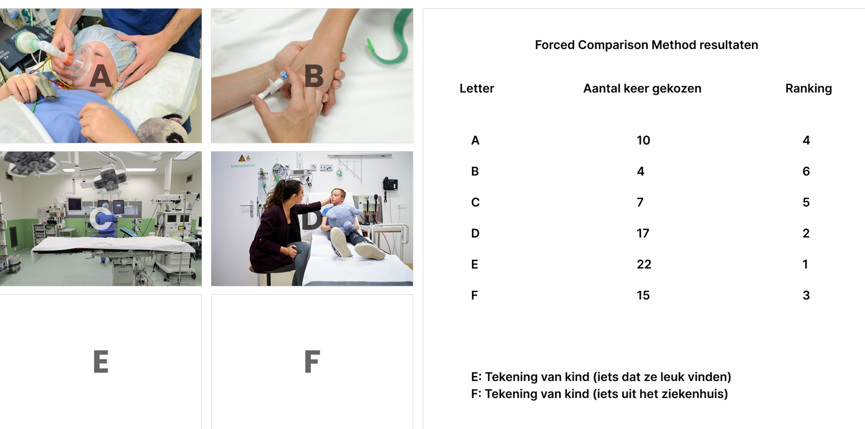 Resultaat forced comparison test